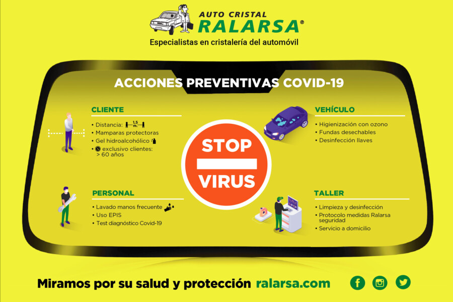 Medidas preventivas COVID-19
